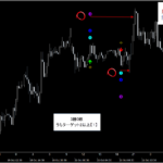 テクニカル分析を超える【魔法の数式】が生み出す売買シグナル『シグナルZERO』検証チャート