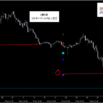 テクニカル分析を超える【魔法の数式】が生み出す売買シグナル『シグナルZERO』検証チャート