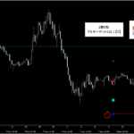 テクニカル分析を超える【魔法の数式】が生み出す売買シグナル『シグナルZERO』検証チャート