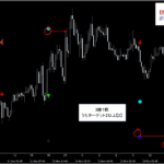 テクニカル分析を超える【魔法の数式】が生み出す売買シグナル『シグナルZERO』検証チャート