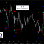 テクニカル分析を超える【魔法の数式】が生み出す売買シグナル『シグナルZERO』検証チャート