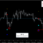 テクニカル分析を超える【魔法の数式】が生み出す売買シグナル『シグナルZERO』検証チャート