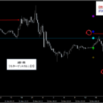 テクニカル分析を超える【魔法の数式】が生み出す売買シグナル『シグナルZERO』検証チャート