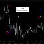 テクニカル分析を超える【魔法の数式】が生み出す売買シグナル『シグナルZERO』検証チャート