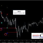 テクニカル分析を超える【魔法の数式】が生み出す売買シグナル『シグナルZERO』検証チャート