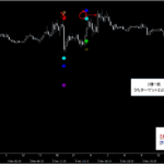 テクニカル分析を超える【魔法の数式】が生み出す売買シグナル『シグナルZERO』検証チャート