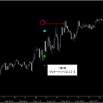 テクニカル分析を超える【魔法の数式】が生み出す売買シグナル『シグナルZERO』検証チャート