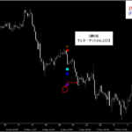 テクニカル分析を超える【魔法の数式】が生み出す売買シグナル『シグナルZERO』検証チャート