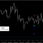 テクニカル分析を超える【魔法の数式】が生み出す売買シグナル『シグナルZERO』検証チャート