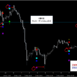テクニカル分析を超える【魔法の数式】が生み出す売買シグナル『シグナルZERO』検証チャート