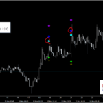 テクニカル分析を超える【魔法の数式】が生み出す売買シグナル『シグナルZERO』検証チャート