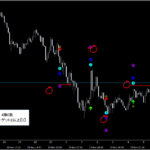 テクニカル分析を超える【魔法の数式】が生み出す売買シグナル『シグナルZERO』検証チャート