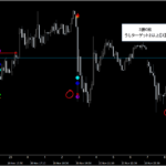 テクニカル分析を超える【魔法の数式】が生み出す売買シグナル『シグナルZERO』検証チャート