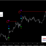 テクニカル分析を超える【魔法の数式】が生み出す売買シグナル『シグナルZERO』検証チャート