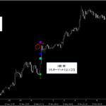 テクニカル分析を超える【魔法の数式】が生み出す売買シグナル『シグナルZERO』検証チャート