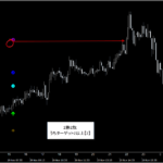 テクニカル分析を超える【魔法の数式】が生み出す売買シグナル『シグナルZERO』検証チャート