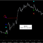 テクニカル分析を超える【魔法の数式】が生み出す売買シグナル『シグナルZERO』検証チャート