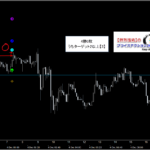 テクニカル分析を超える【魔法の数式】が生み出す売買シグナル『シグナルZERO』検証チャート