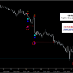 テクニカル分析を超える【魔法の数式】が生み出す売買シグナル『シグナルZERO』検証チャート