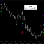 テクニカル分析を超える【魔法の数式】が生み出す売買シグナル『シグナルZERO』検証チャート