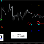 テクニカル分析を超える【魔法の数式】が生み出す売買シグナル『シグナルZERO』検証チャート