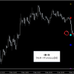 テクニカル分析を超える【魔法の数式】が生み出す売買シグナル『シグナルZERO』検証チャート