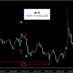 テクニカル分析を超える【魔法の数式】が生み出す売買シグナル『シグナルZERO』検証チャート