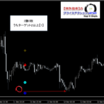 テクニカル分析を超える【魔法の数式】が生み出す売買シグナル『シグナルZERO』検証チャート