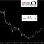 テクニカル分析を超える【魔法の数式】が生み出す売買シグナル『シグナルZERO』検証チャート