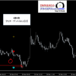 テクニカル分析を超える【魔法の数式】が生み出す売買シグナル『シグナルZERO』検証チャート