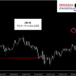 テクニカル分析を超える【魔法の数式】が生み出す売買シグナル『シグナルZERO』検証チャート