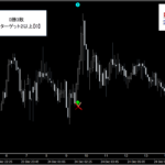 テクニカル分析を超える【魔法の数式】が生み出す売買シグナル『シグナルZERO』検証チャート