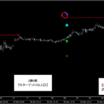 テクニカル分析を超える【魔法の数式】が生み出す売買シグナル『シグナルZERO』検証チャート