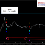 テクニカル分析を超える【魔法の数式】が生み出す売買シグナル『シグナルZERO』検証チャート