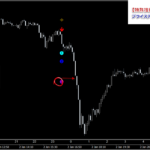 テクニカル分析を超える【魔法の数式】が生み出す売買シグナル『シグナルZERO』検証チャート