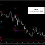 テクニカル分析を超える【魔法の数式】が生み出す売買シグナル『シグナルZERO』検証チャート