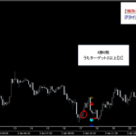 テクニカル分析を超える【魔法の数式】が生み出す売買シグナル『シグナルZERO』検証チャート