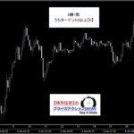 テクニカル分析を超える【魔法の数式】が生み出す売買シグナル『シグナルZERO』検証チャート