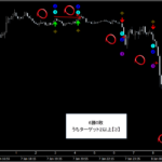 テクニカル分析を超える【魔法の数式】が生み出す売買シグナル『シグナルZERO』検証チャート