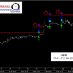 テクニカル分析を超える【魔法の数式】が生み出す売買シグナル『シグナルZERO』検証チャート