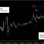 テクニカル分析を超える【魔法の数式】が生み出す売買シグナル『シグナルZERO』検証チャート