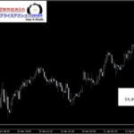 テクニカル分析を超える【魔法の数式】が生み出す売買シグナル『シグナルZERO』検証チャート