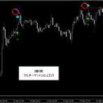 テクニカル分析を超える【魔法の数式】が生み出す売買シグナル『シグナルZERO』検証チャート