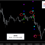 テクニカル分析を超える【魔法の数式】が生み出す売買シグナル『シグナルZERO』検証チャート