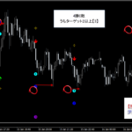 テクニカル分析を超える【魔法の数式】が生み出す売買シグナル『シグナルZERO』検証チャート