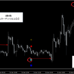 テクニカル分析を超える【魔法の数式】が生み出す売買シグナル『シグナルZERO』検証チャート