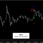 テクニカル分析を超える【魔法の数式】が生み出す売買シグナル『シグナルZERO』検証チャート