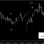 テクニカル分析を超える【魔法の数式】が生み出す売買シグナル『シグナルZERO』検証チャート