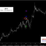 テクニカル分析を超える【魔法の数式】が生み出す売買シグナル『シグナルZERO』検証チャート