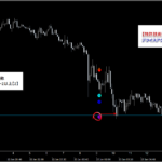 テクニカル分析を超える【魔法の数式】が生み出す売買シグナル『シグナルZERO』検証チャート